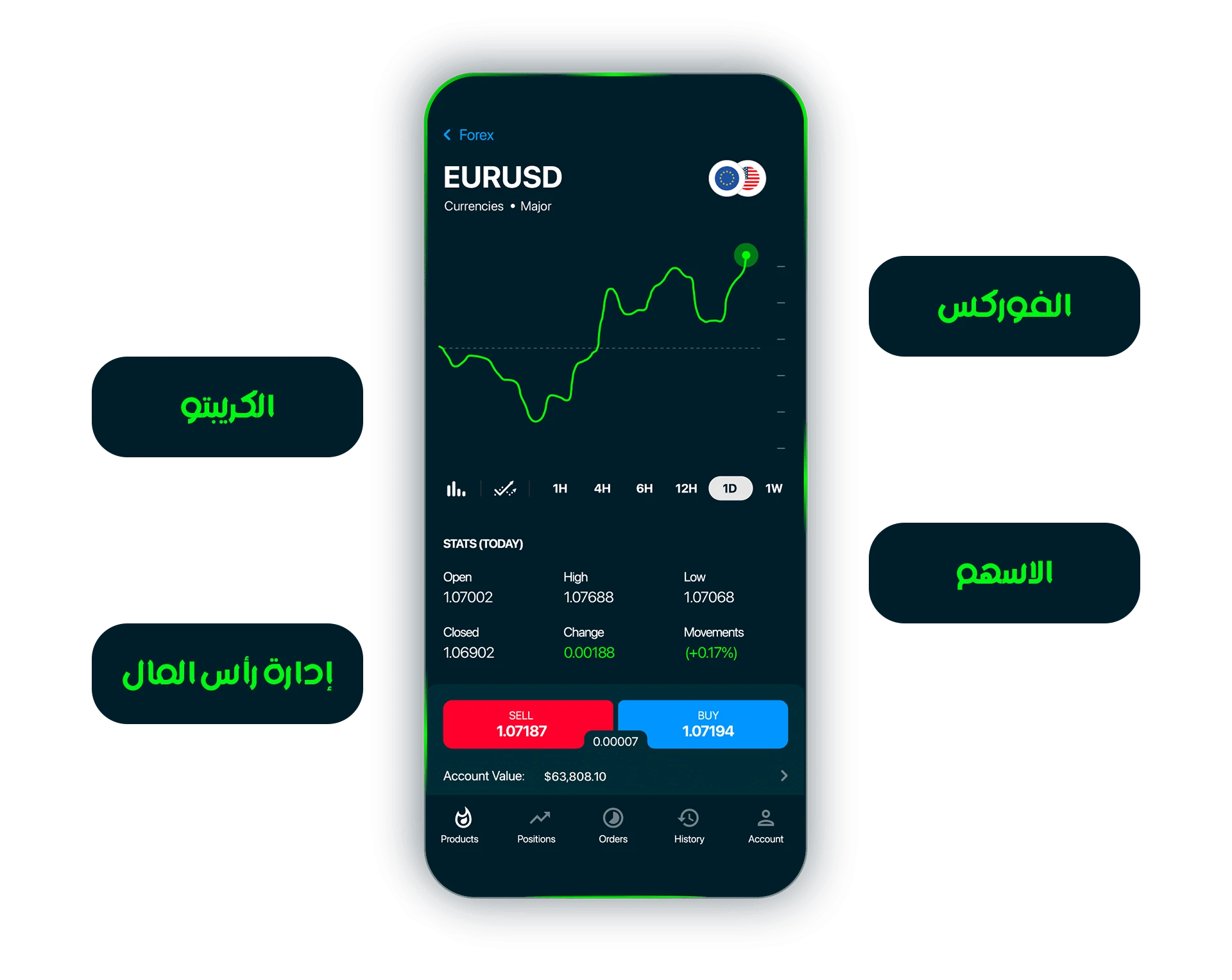 قم ببناء مهارات التداول الخاصة بك مع أكاديمية Eliitrade